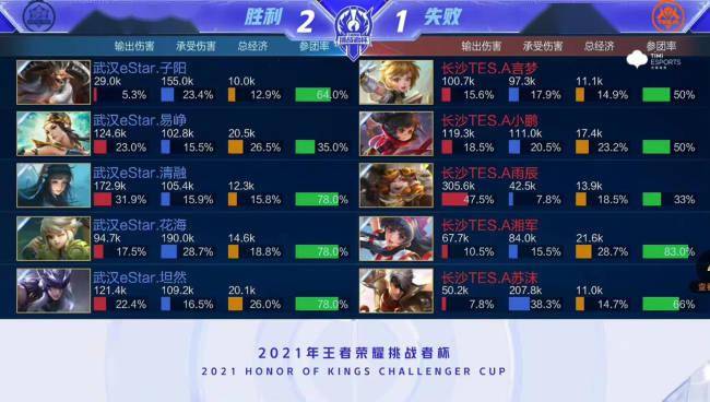 洲球队完成